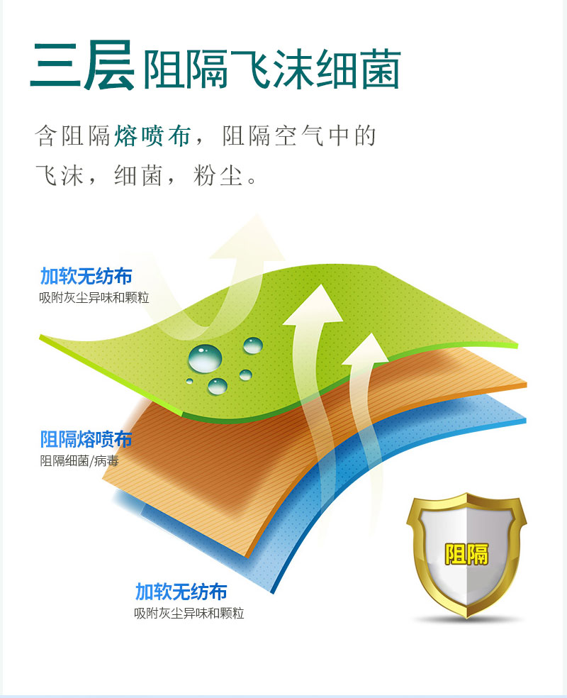 如何戴好口罩？冠悅醫(yī)用口罩，你戴正確了嗎？