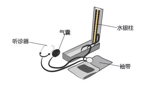 醫(yī)療器械廠家：水銀血壓計的使用方法！