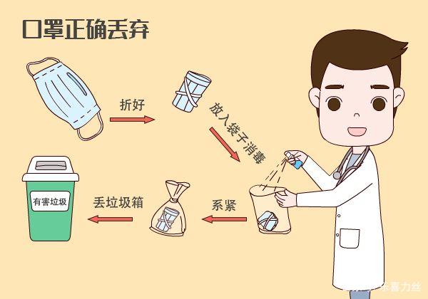 用過(guò)的口罩該如何處理？